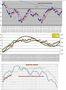 FTSEMIB: 05/10/2011 Chiusura. Italia declassata, borsa in impennata