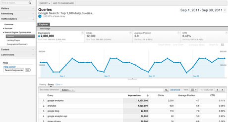 SEO in Google Analytics da oggi è realtà