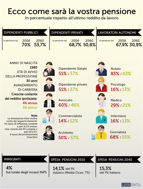 Crack Grecia, affamamo i cittadini greci per salvare le banche europee, ‘addio pensioni’ per i giovani italiani..