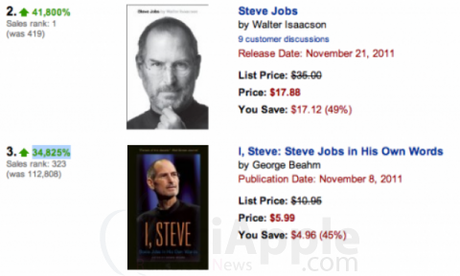 Schizzano i pre-ordini per le biografie di Steve Jobs!+41.800% e +34.825%