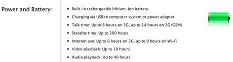 Autonomia iPhone 4S La batteria di iPhone 4S dura meno di iPhone 4