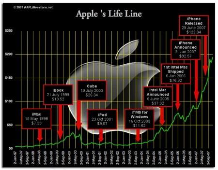 Rischio per Apple di diventare una società ordinaria senza Steve!