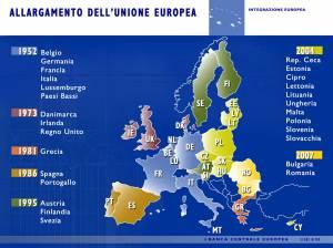 Come l’Unione europea, il capitalismo nostrano, cerca di farsi la sua piccola Cina a portata di mano.