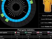 Australia-Sudafrica, preview quarto finale Mondiale infografica