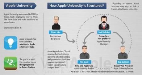 L’eredità etica di Jobs:la Apple University!