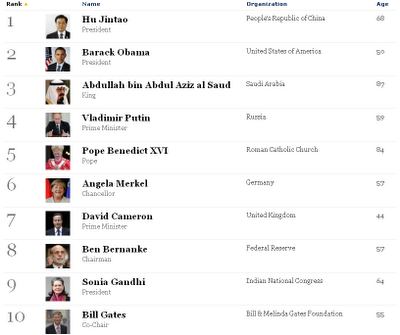 Gli uomini più potenti del mondo 2011: la classifica