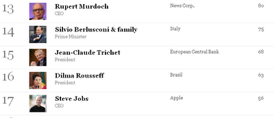 Gli uomini più potenti del mondo 2011: la classifica