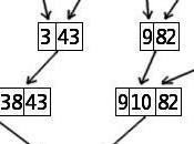 Merge Sort