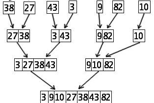 Merge Sort