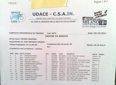 Gara Rustigne' 7 Classificato