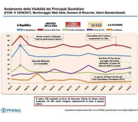 Visibilità e Sentiment dei Principali Quotidiani Italiani