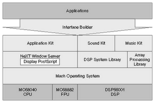 Storia dell'Informatica nel mondo: Apple (Parte 3)