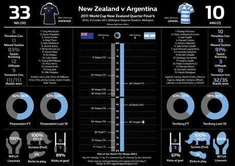 4 quarti di finale, 4 infografiche per raccontarli