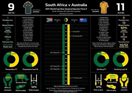 4 quarti di finale, 4 infografiche per raccontarli