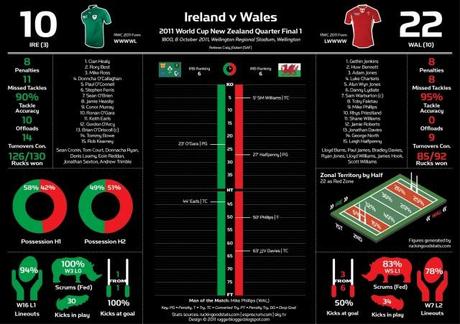 4 quarti di finale, 4 infografiche per raccontarli