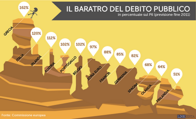 Debito pubblico EUROPEO...CERCASI soluzioni