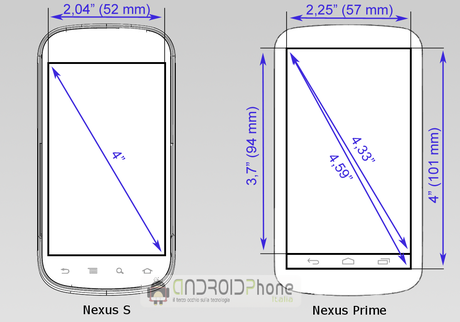 nexus prime dimensioni Ma quanto è grosso questo Nexus Prime?