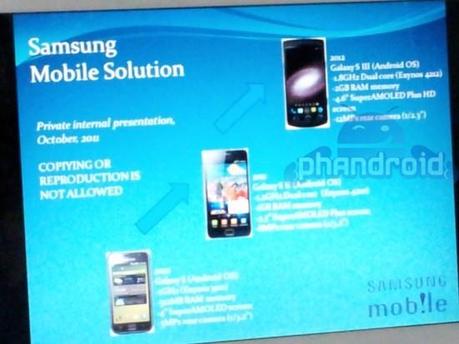 Samsung Galaxy SIII, reale o fake?