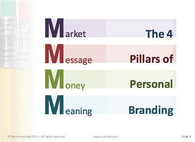 Le 4M del personal branding