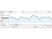 Ottimizzazione Motori Ricerca Analytics