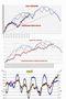 FTSEMIB: 12/10/2011 Chiusura: saltato il giro di giostra?