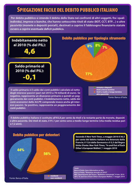 Debt Flyer 650x919 Cantiere Operativo: Proposta per Abbattere il Costo del Debito Pubblico Italiano (Proposta ETF ITALIA)