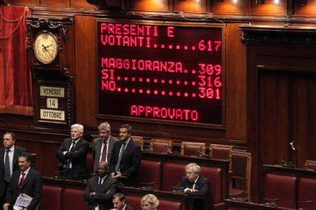 Fiducia al Governo con 316 voti