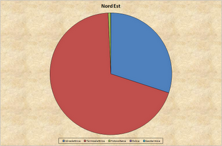 Dati Terna 2010: analisi geografica