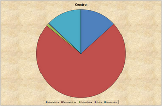 Dati Terna 2010: analisi geografica