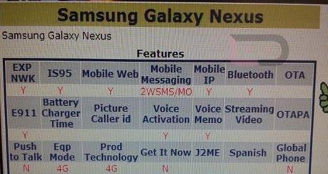 Casa google ospita un nuovo inquilino, Ice Cream Sandwich e Galaxy Nexus [update]