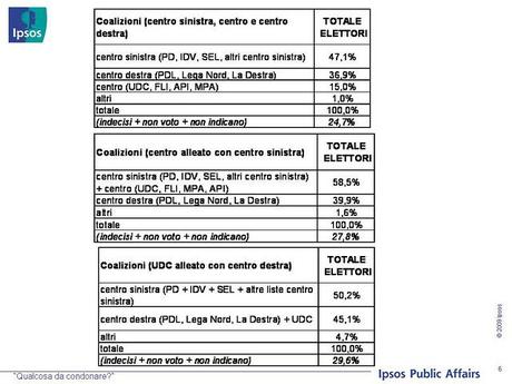 Il millantato Golpe Burocratico