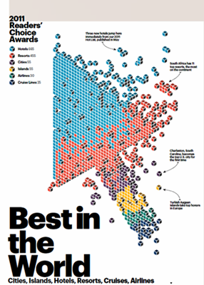 2011 Readers’ Choice Awards: The Best in the World.