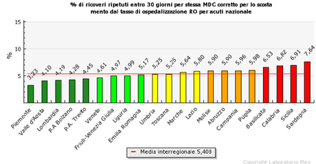 Cantiere Operativo: proposte per razionalizzare il sistema Sanitario