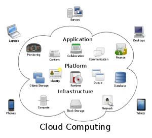 Gestire tutti gli account CLOUD in un solo applicativo: Otixo