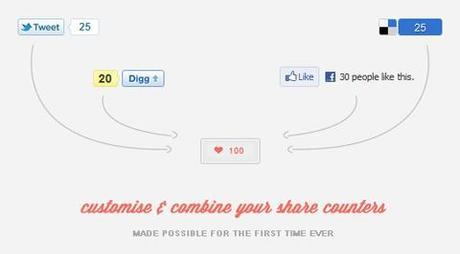 sharecount ShareCount: Un unico contatore per le condivisioni sui Social Network