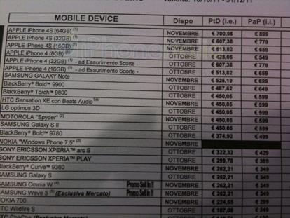 Windows Phone in arrivo a Novembre grazie a TIM!