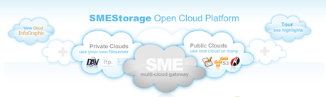 SMEStorage