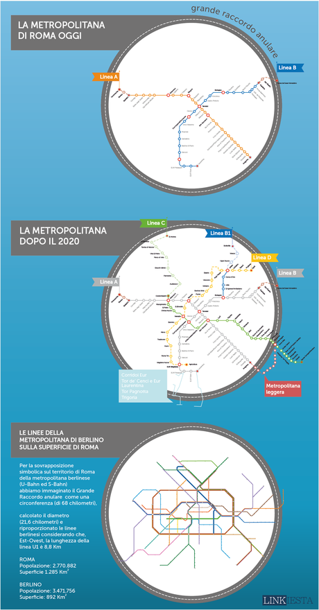 Metropolitana Roma