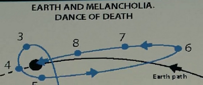 Melancholia (2011)