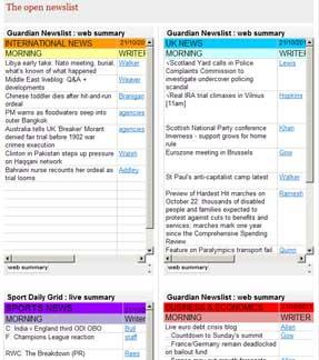 Giornalismi: al Guardian make the news shape our stories