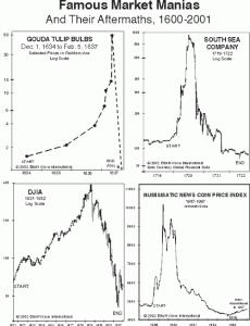 La “Mania dei Tulipani” e le grandi bolle speculative: quando la storia si ripete …