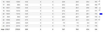 Test Conconi Tacx L2 da 25 Km/h step 1'