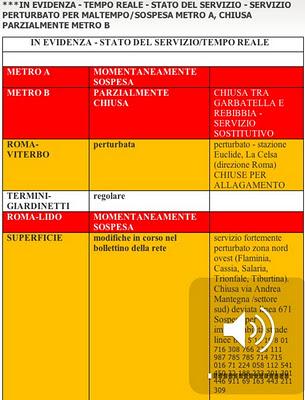 Giusto 4 gocce su Roma