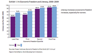 Libertà economica e crescita economica: quale legame? La situazione in Italia e nel mondo