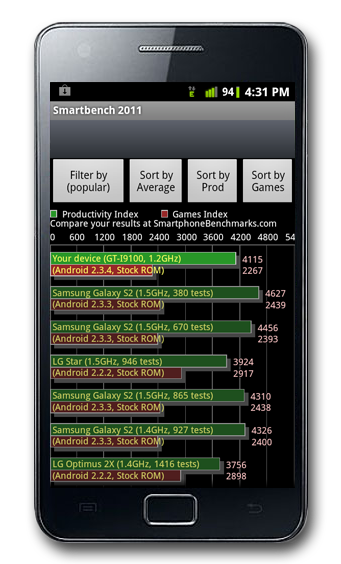 Root Samsung Galaxy S2 / SII Android 2.3.4 : I9100XWKI4 con Rom Revolution – Guida