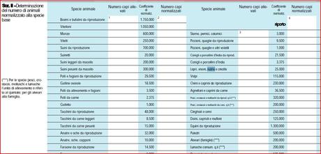 L’ODISSEA BUROCRATICA DELLA NUTRIA