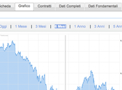 Quotazione Mediaset uguale stato salute Governo?