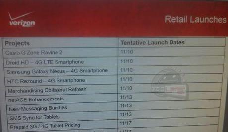 Samsung Galaxy Nexus Prime : L’Android 4.0 Ice Cream Sandwich nei negozi dal 10 Novembre