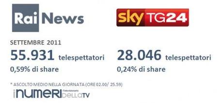 I NUMERI DELLA TV/ ALL NEWS: Rai News doppia Sky Tg24 nel mese di settembre 2011