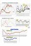 FTSEMIB: 24/10/2011. Sarkozy come Zidane!